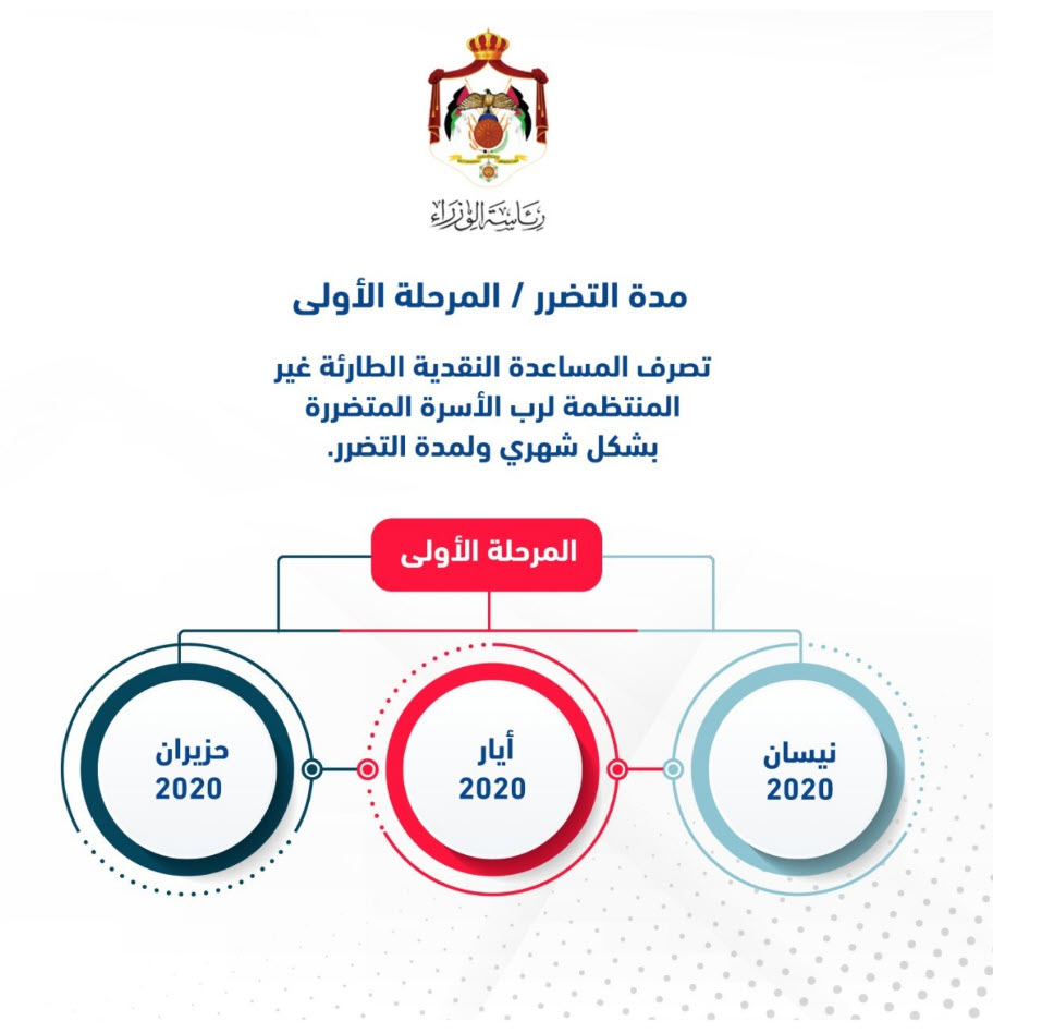 أمر الدفاع رقم 9 الذي صدر اليوم الخميس  16/4/2020 P_15673e71g1