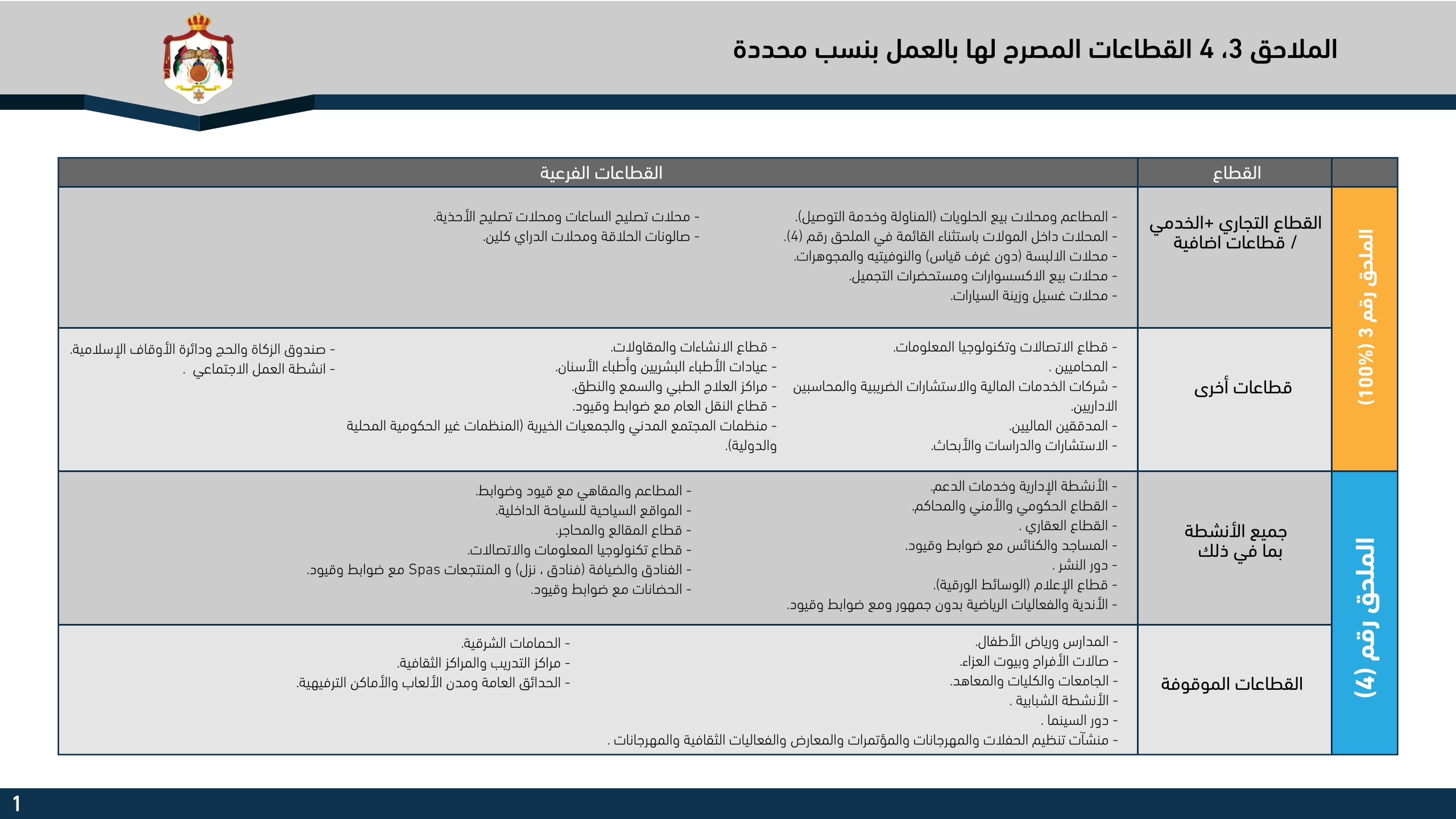 النص الكامل لمصفوفة مراحل التعامل مع كورونا.. انفوجرافيك P_1616hivtj3