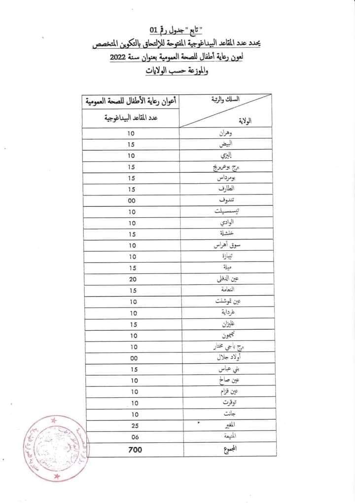 مسابقة شبه الطبي مسابقة أعوان رعاية الأطفال