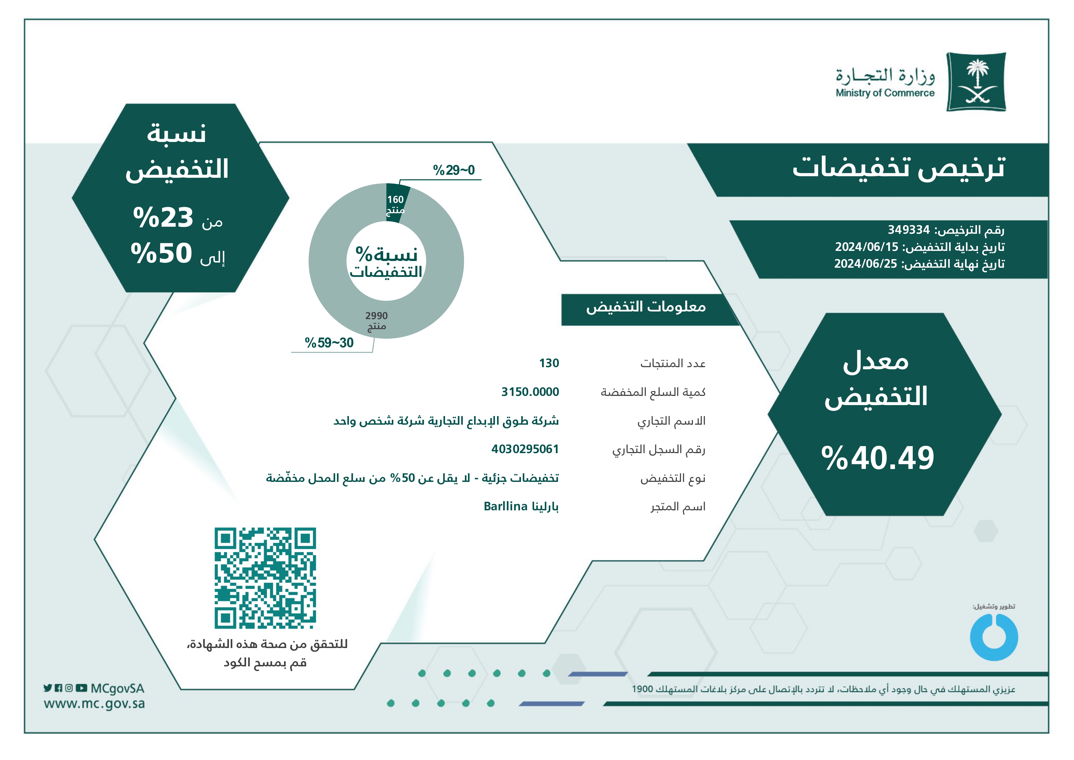 ترخيص التفويضات ترخيص التفويضات