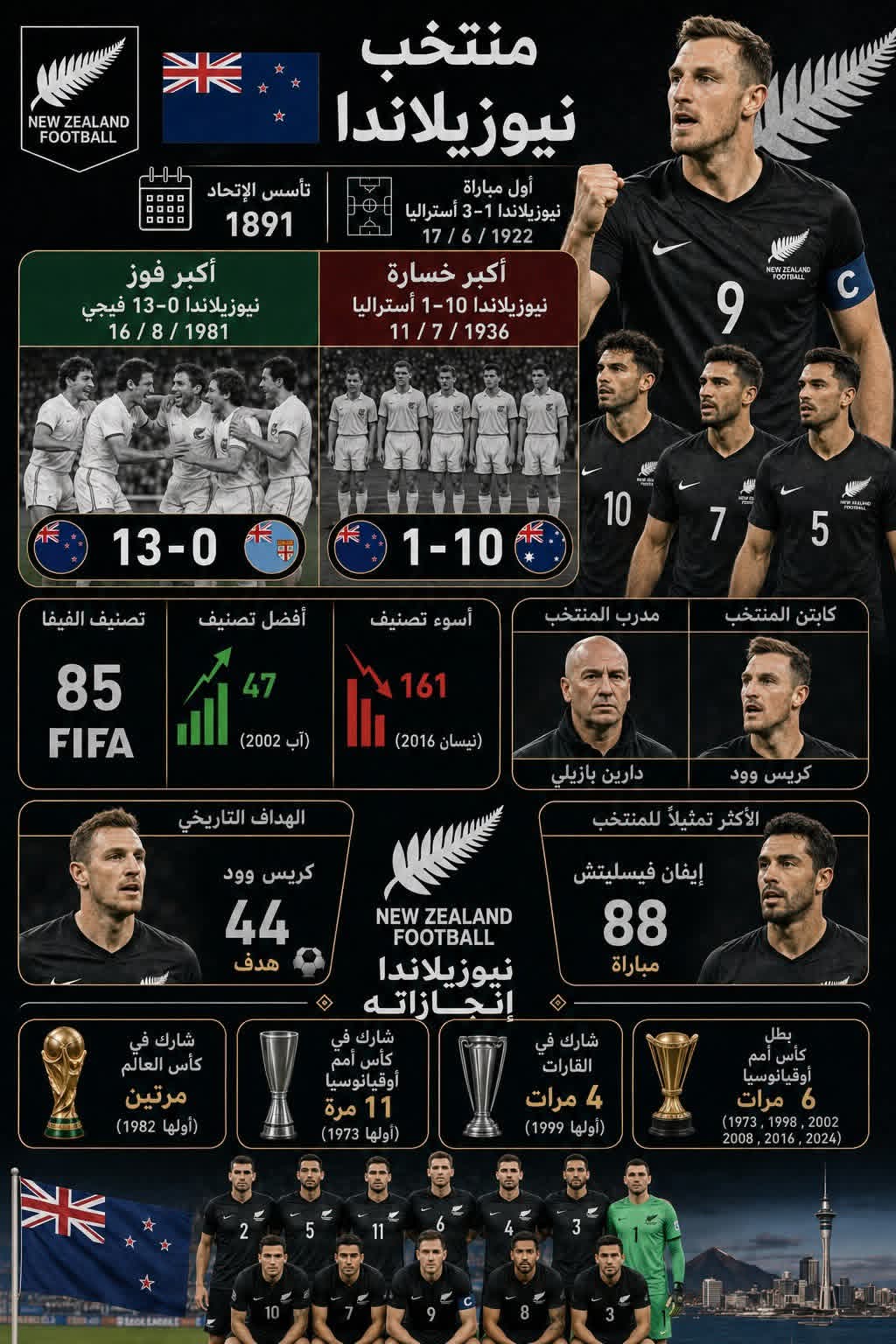 #���_������2026 " ������� ������� " ������� �������� ������� 🇧🇪🇮🇷🇪🇬🇳🇿 