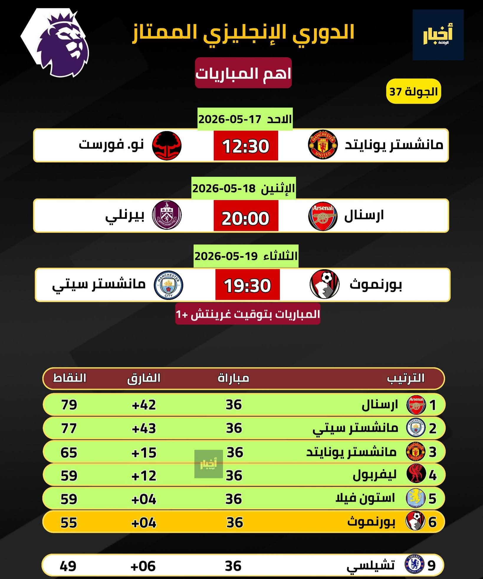 🔥 ������ ���� ������� ������ 37 �� ������ ��������� ������� ⚽🏆 