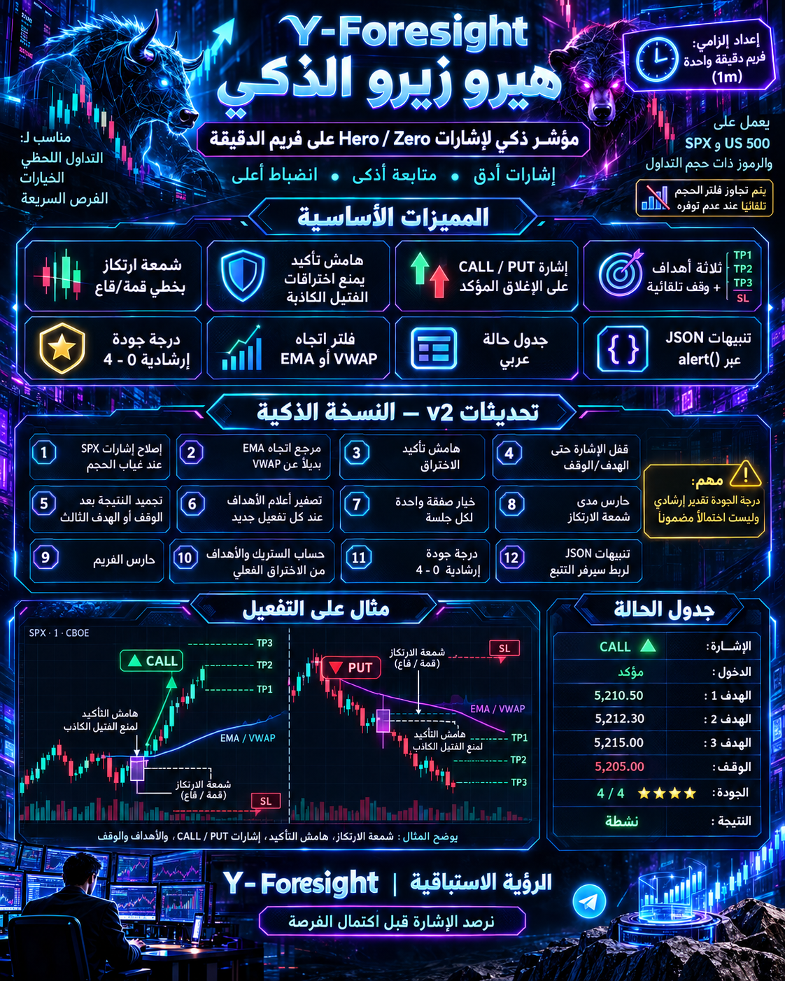 Y‑Foresight هيرو زيرو